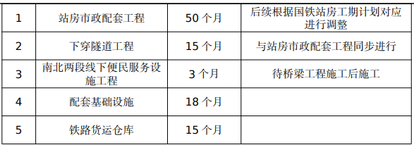 总投资87.22亿元，郑州南站建设又传来新消息