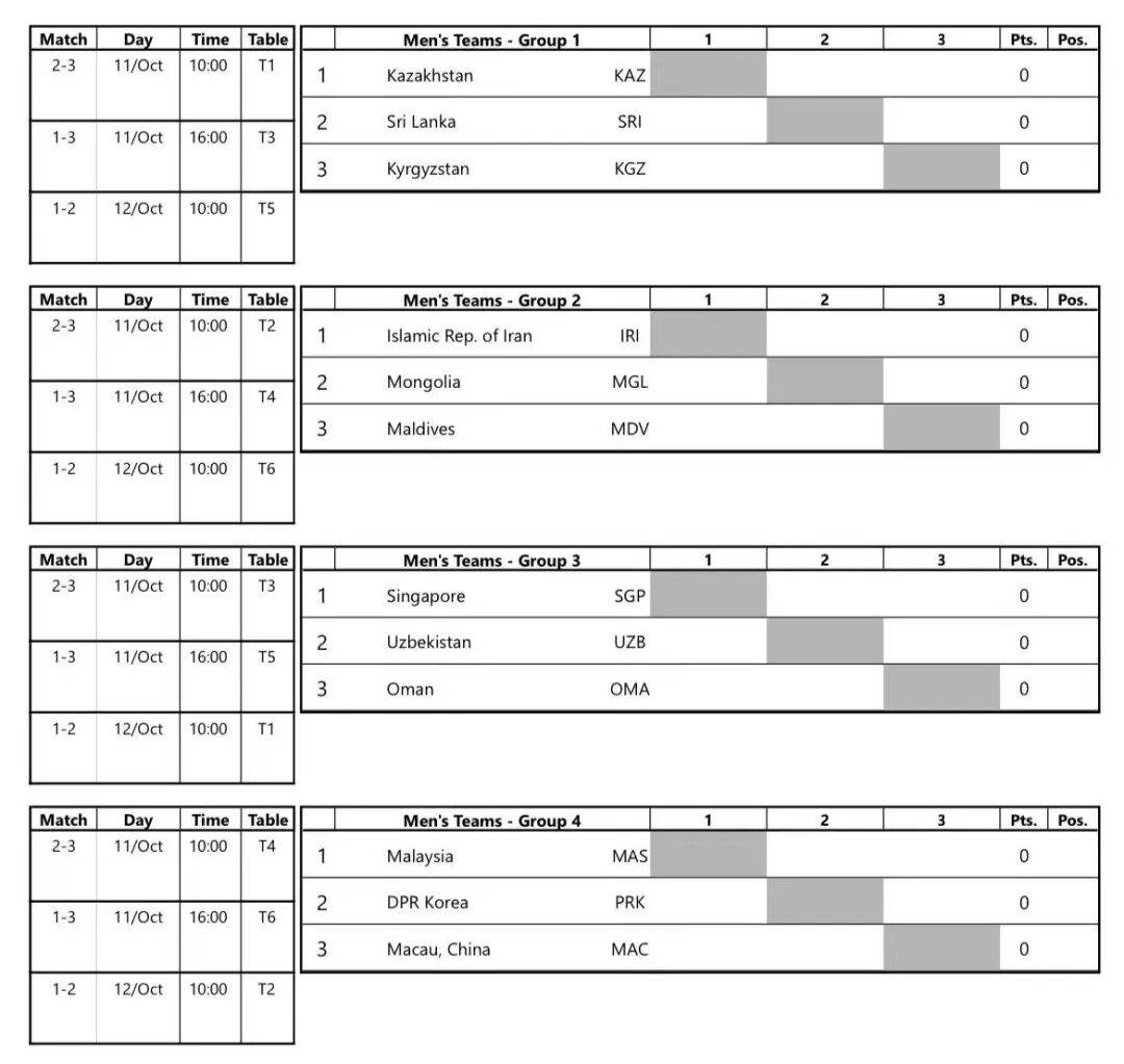 亚锦赛明日揭幕,小组赛签表出炉