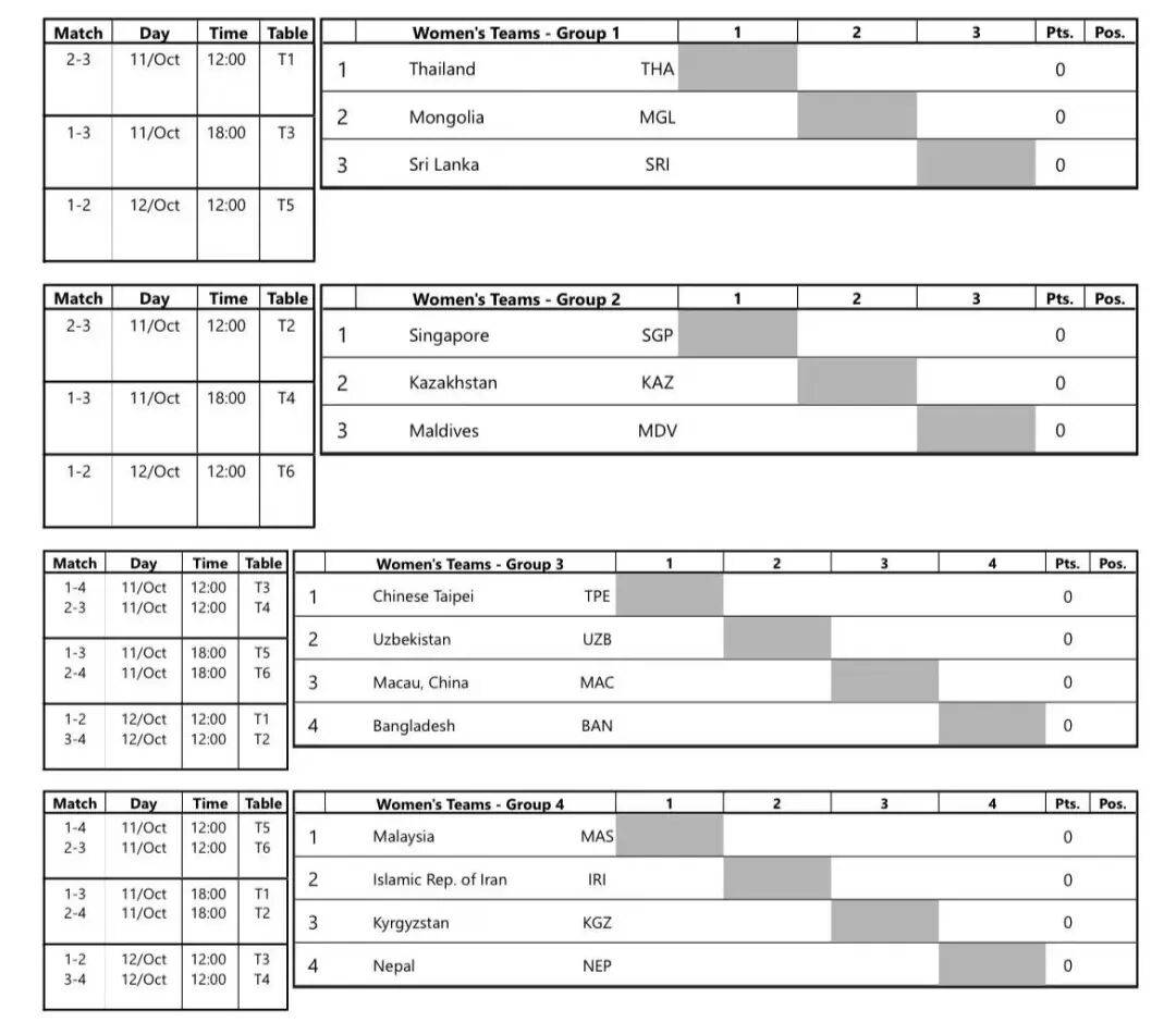 亚锦赛明日揭幕,小组赛签表出炉