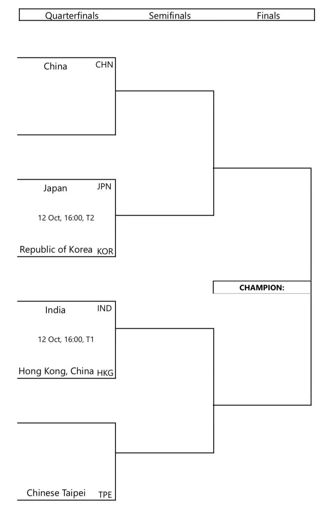 亚锦赛明日揭幕,小组赛签表出炉