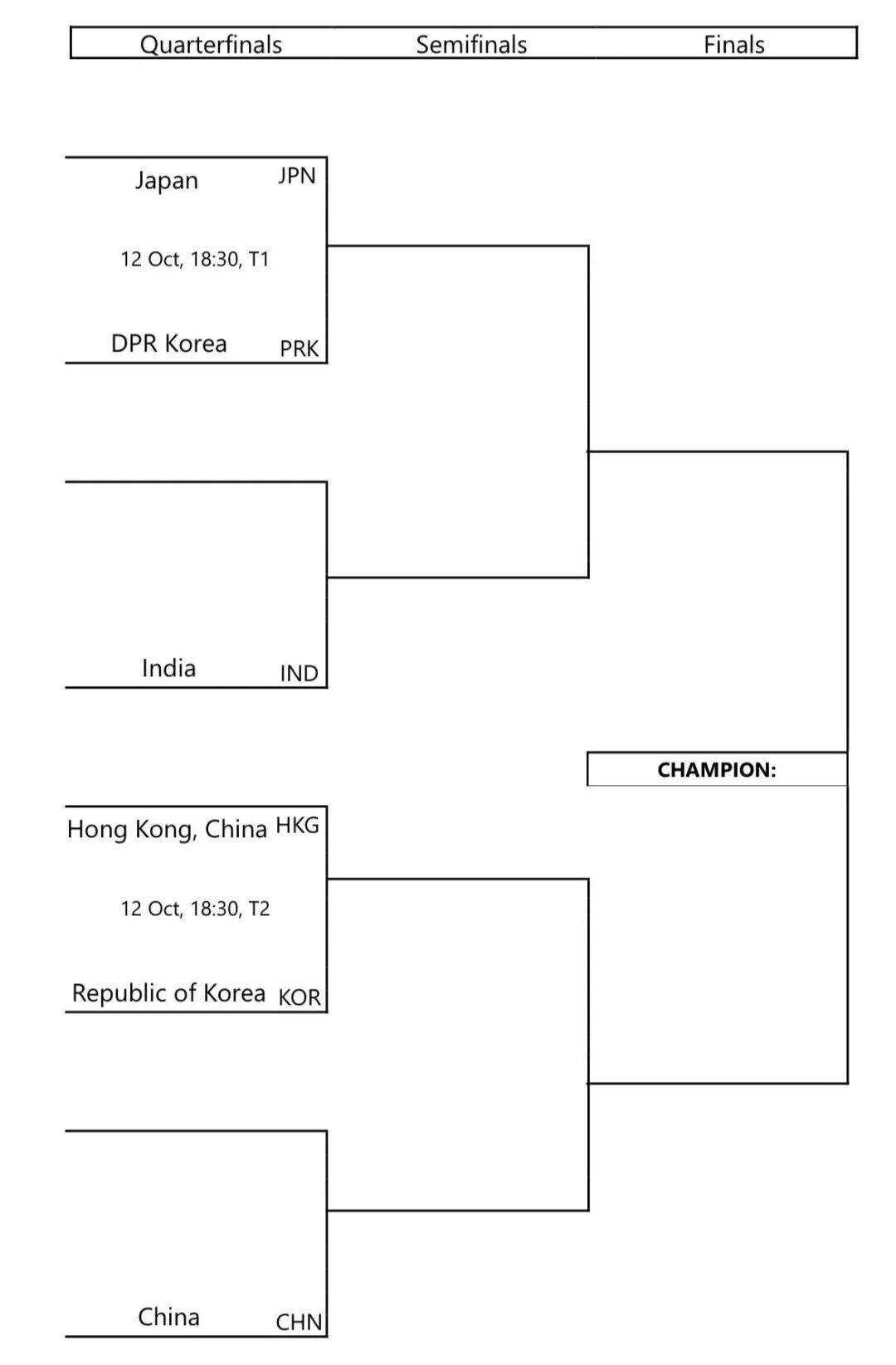 亚锦赛明日揭幕,小组赛签表出炉