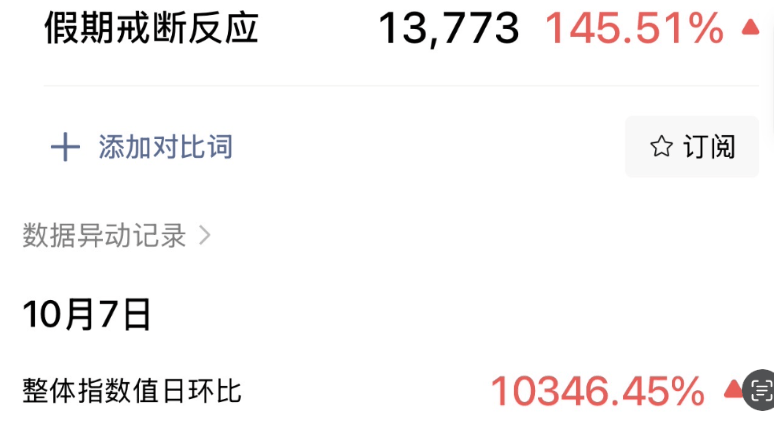 假期后戒断反应：身体上班，灵魂请假