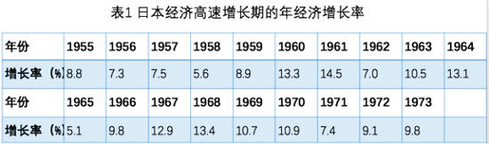 25年获22次诺奖 日本政府做对了什么？