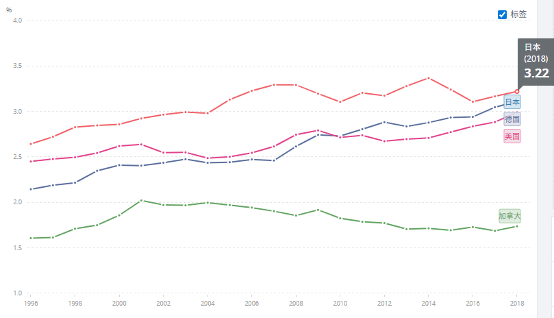 25年获22次诺奖 日本政府做对了什么？